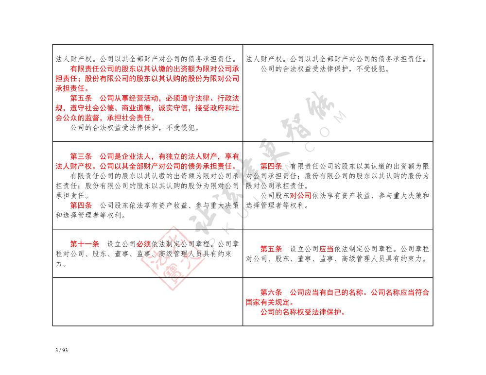 中華人民共和國公司法（2018-2023對照表）_3.jpg