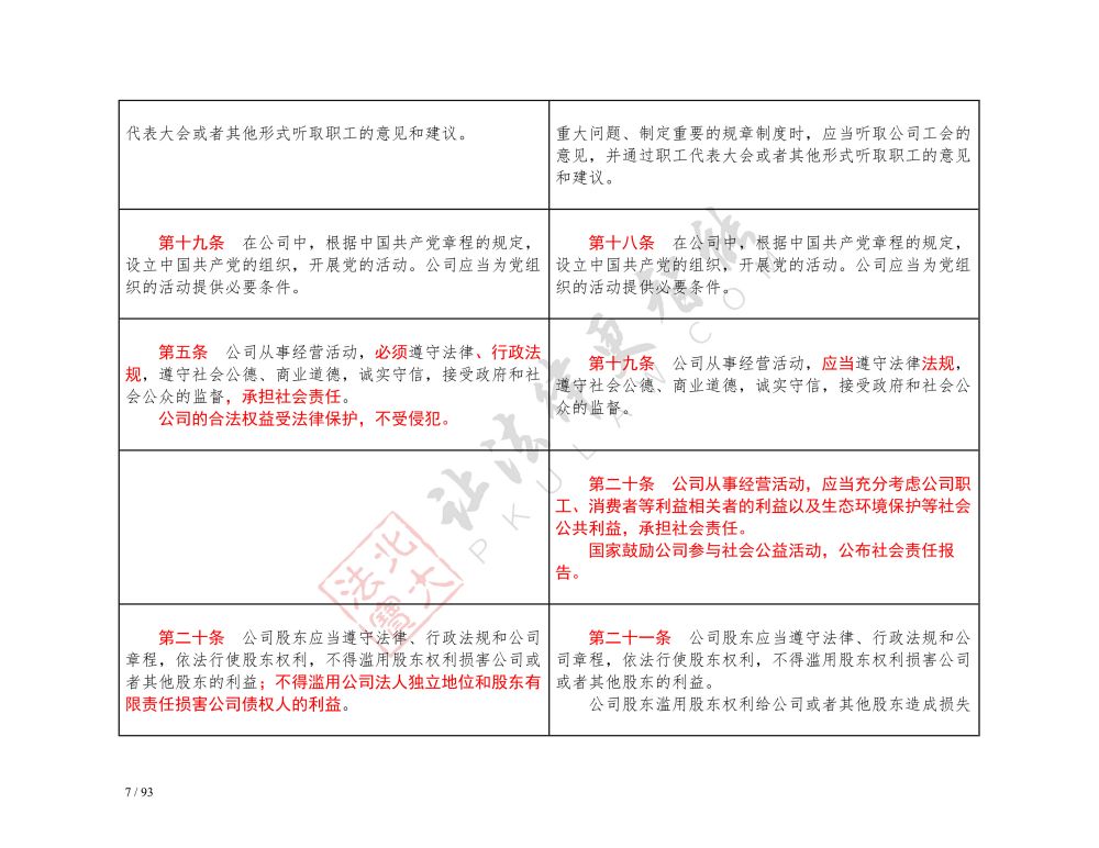 中華人民共和國公司法（2018-2023對照表）_7.jpg