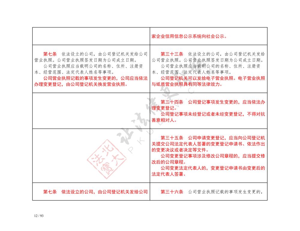 中華人民共和國(guó)公司法（2018-2023對(duì)照表）_12.jpg