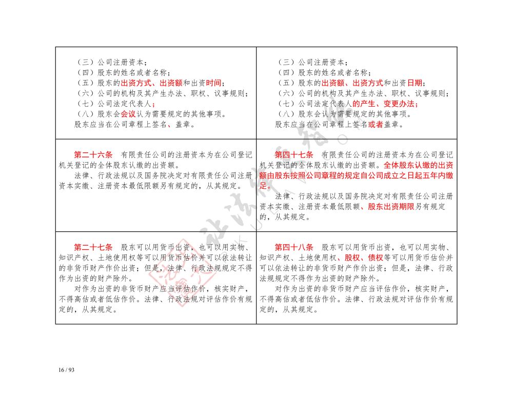 中華人民共和國公司法（2018-2023對照表）_16.jpg