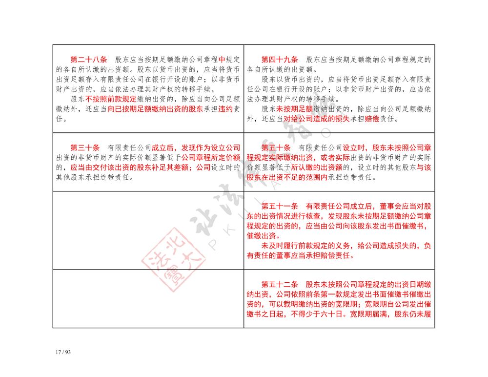 中華人民共和國公司法（2018-2023對照表）_17.jpg