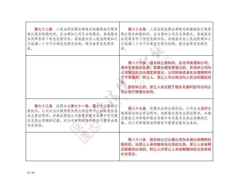 中華人民共和國(guó)公司法（2018-2023對(duì)照表）_31.jpg