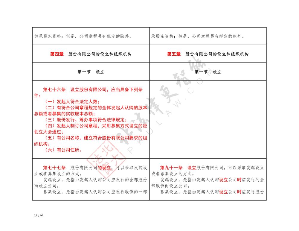 中華人民共和國(guó)公司法（2018-2023對(duì)照表）_33.jpg