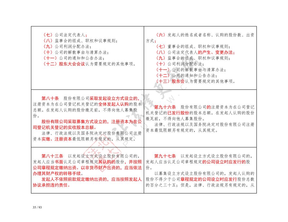 中華人民共和國公司法（2018-2023對照表）_35.jpg