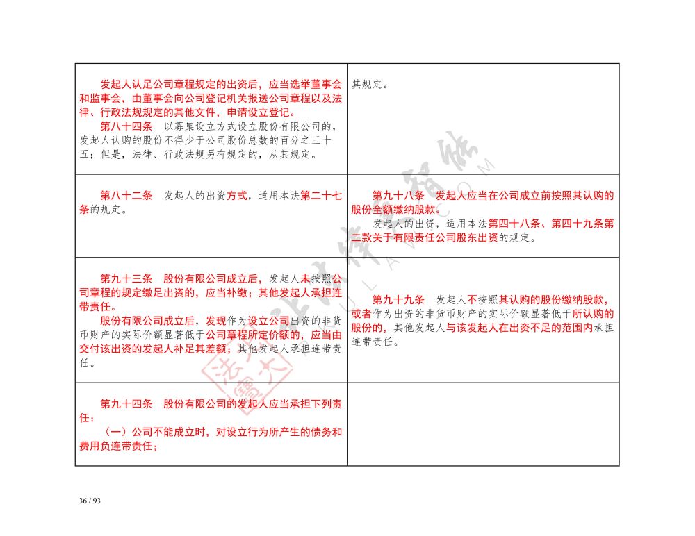 中華人民共和國(guó)公司法（2018-2023對(duì)照表）_36.jpg