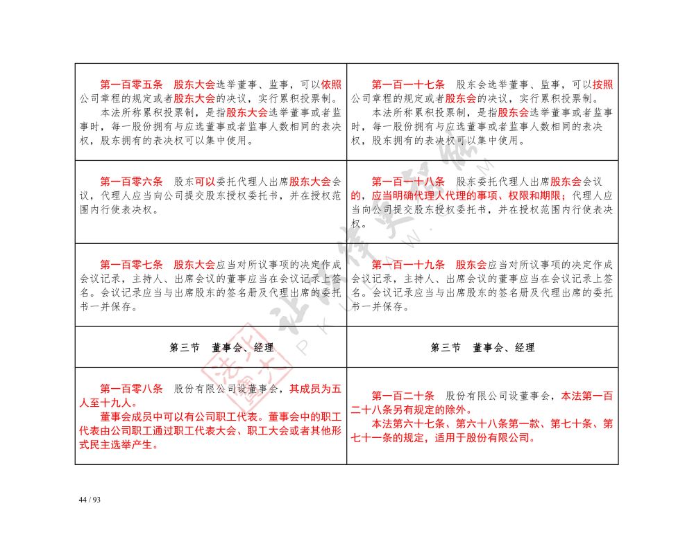 中華人民共和國(guó)公司法（2018-2023對(duì)照表）_44.jpg