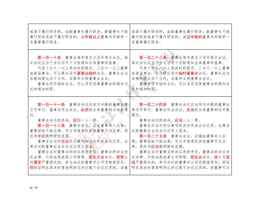 中華人民共和國(guó)公司法（2018-2023對(duì)照表）_46.jpg