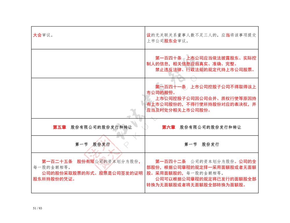 中華人民共和國(guó)公司法（2018-2023對(duì)照表）_51.jpg