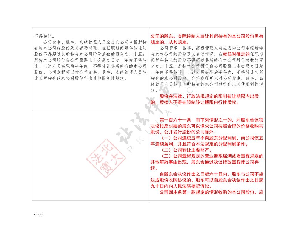 中華人民共和國(guó)公司法（2018-2023對(duì)照表）_58.jpg