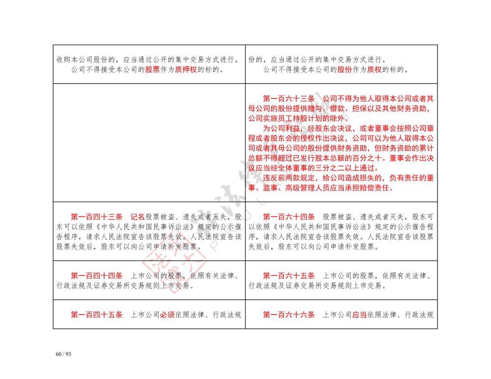 中華人民共和國公司法（2018-2023對照表）_60.jpg