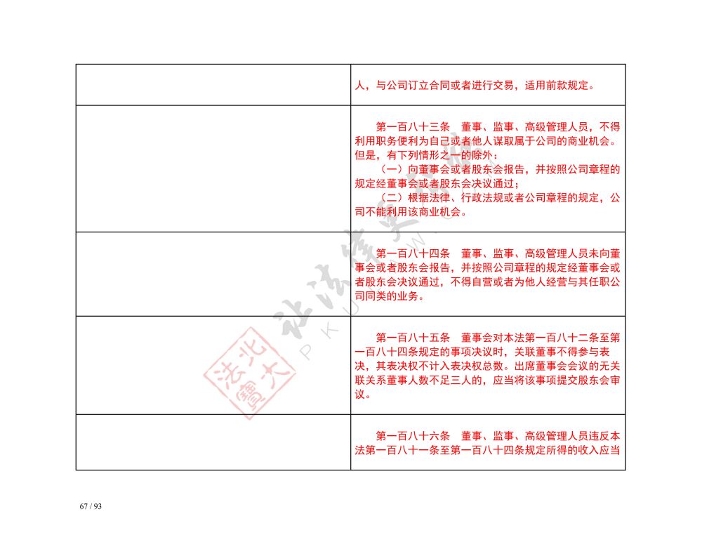 中華人民共和國公司法（2018-2023對照表）_67.jpg