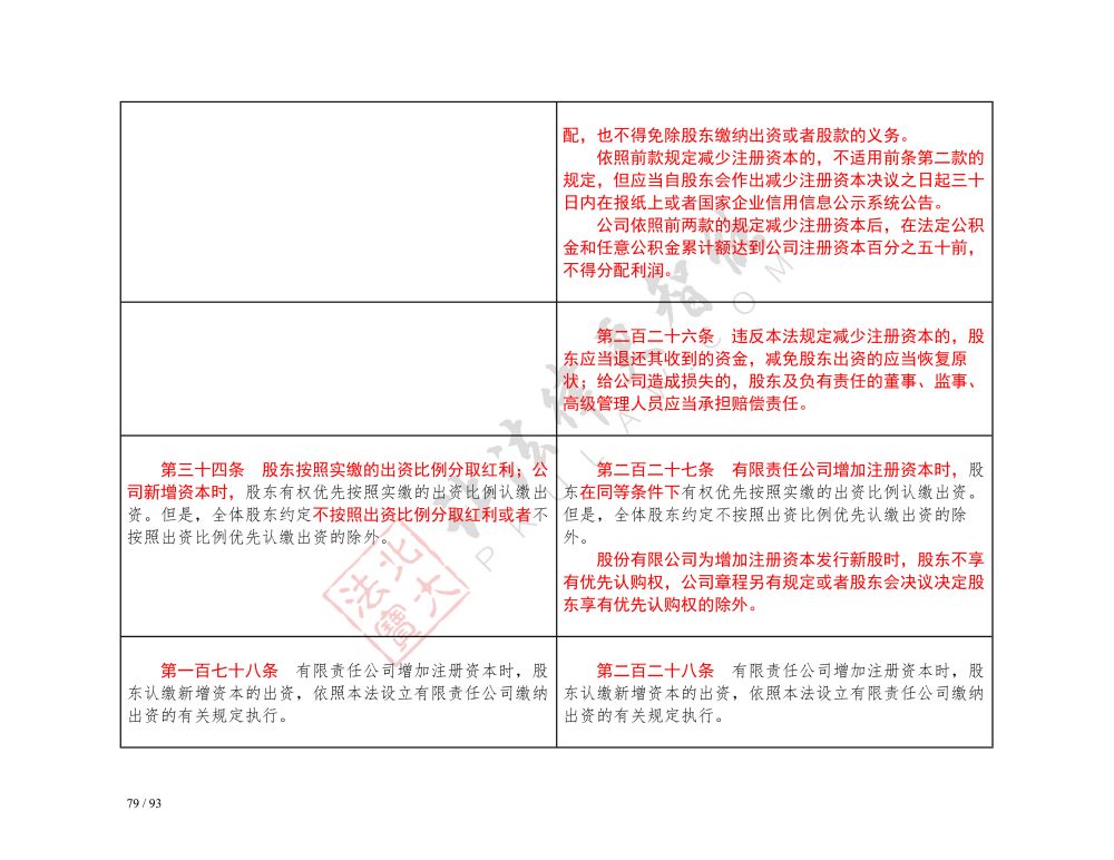 中華人民共和國公司法（2018-2023對照表）_79.jpg