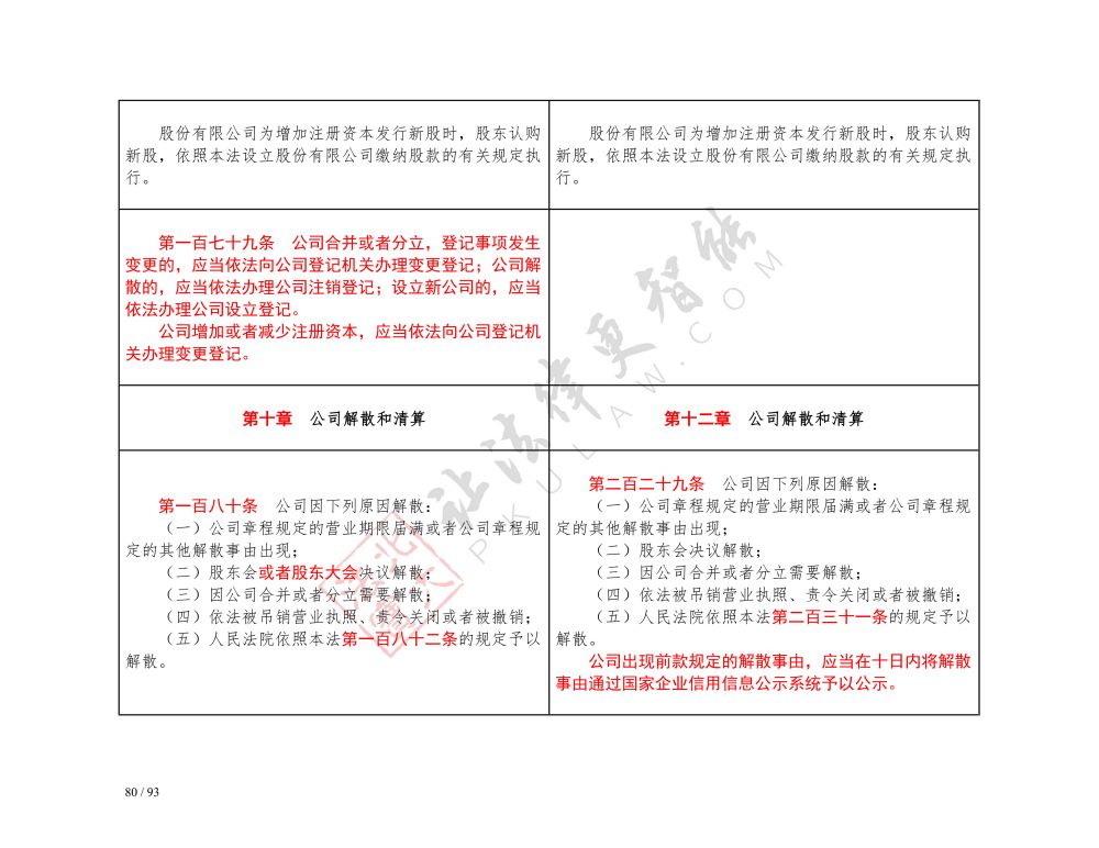 中華人民共和國公司法（2018-2023對照表）_80.jpg